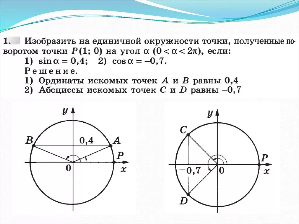 Точки на единичной окружности. Т единичной окружности.. Изобразить на единичной окружности точки:. Отметить на единичной окружности точки.