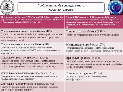 Статус лиц без определенного места жительства