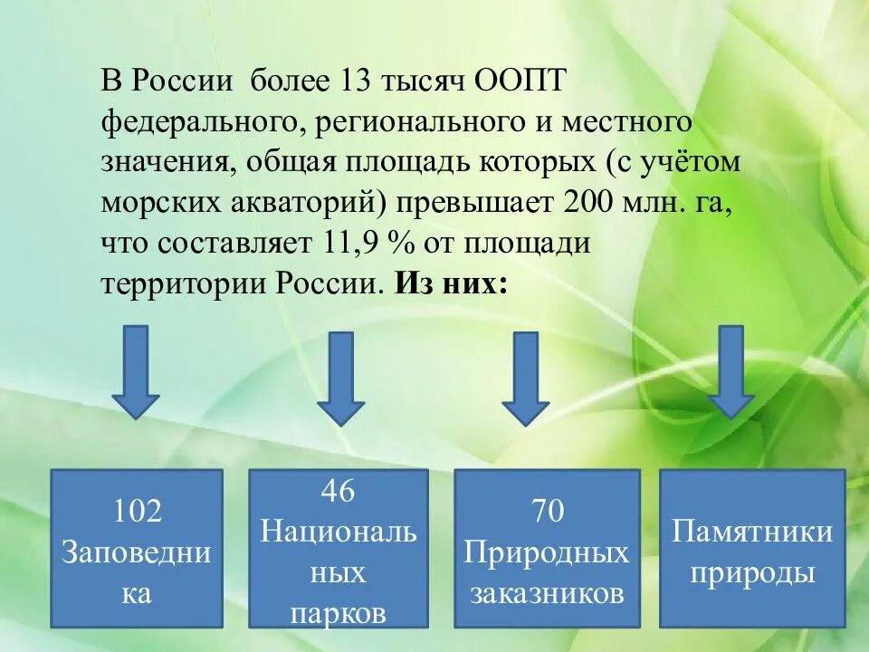 Особо охраняемые природные территории россии презентация 8. Особо охраняемые территории России. Особо охраняемые территории презентация. Особо охраняемые территории России презентация. ООПТ презентация.