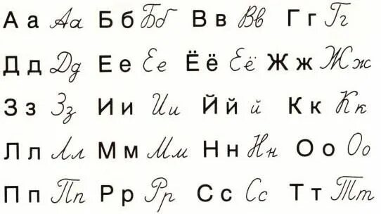 Большая маленькая буква таблица Карточка латинскими буквами