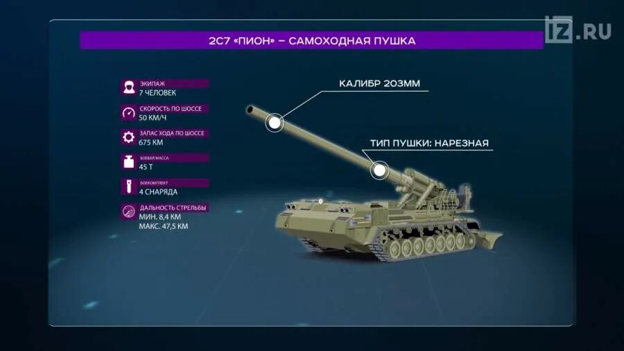 2с4 тюльпан ттх. 152 мм самоходная гаубица 2с3 акация. 2с35 коалиция-св внутри. 2с7 пион дальность стрельбы. ттх малка.