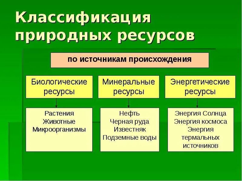 8 классификация природных ресурсов. 8 классификация природных ресурсов