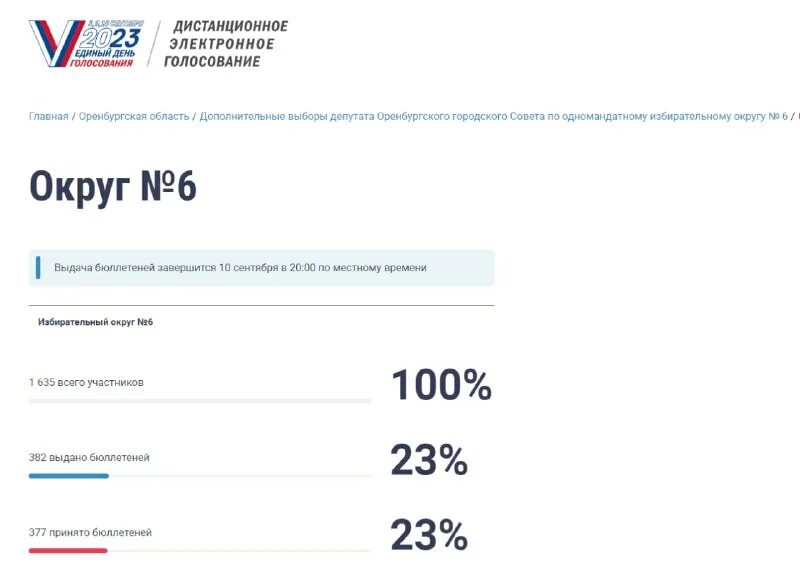 В каких регионах можно проголосовать дистанционно. Госуслуги голосование. Дистанционное электронное голосование 2021 год. Дистанционное голосование. Госуслуги электронное голосование.