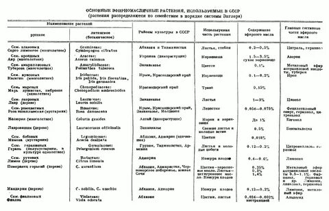 Латинское название сырья