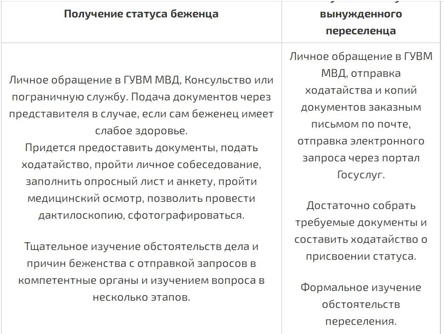 Порядок получения статуса вынужденного переселенца. Отличие беженца от вынужденного переселенца. Как получить статус вынужденного переселенца в РФ. Документа для получения статуса вынужденного переселенца.