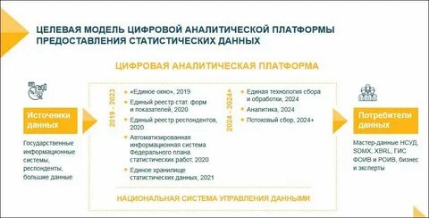 Развитие цифровые платформы