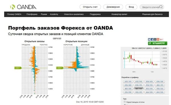 Движение рынка против открытой позиции. Открытые позиции на форекс. Оанда открытые позиции. Трейдеры OANDA. Биржа OANDA.