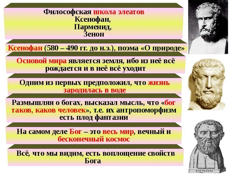 Направления древнего востока. Античная философия (с vi в. до н. э. до v в. н.э.). Философия античности. Философские учения античности.