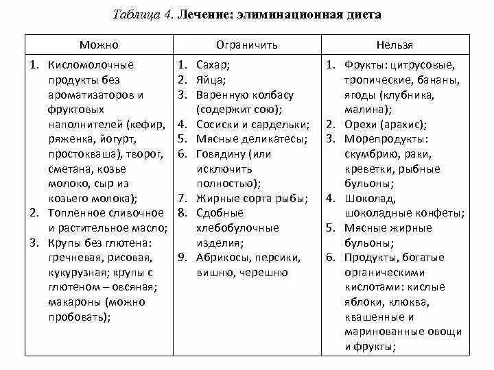 Можно ли кефир при аллергии. Можно ли кефир при аллергии
