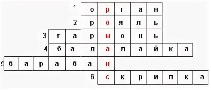 Кроссворд к слову музыка. Кроссворд по теме русские романсы. Кроссворд на тему русские романсы. Кроссворд на тему романс. Кроссворд по теме романс.