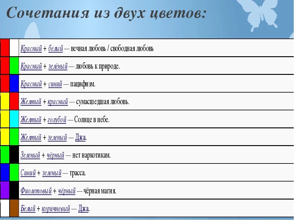 Из сочетания других каких. Сочетание двух цветов. Сочетание 2 цветов. Сочетание двух цветов таблица. Сочетание цветов таблица из двух цветов.