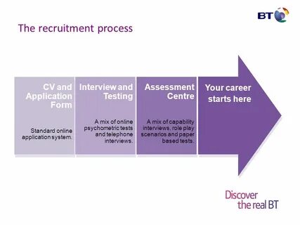 Recruitment отзывы