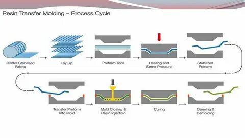 Molding перевод