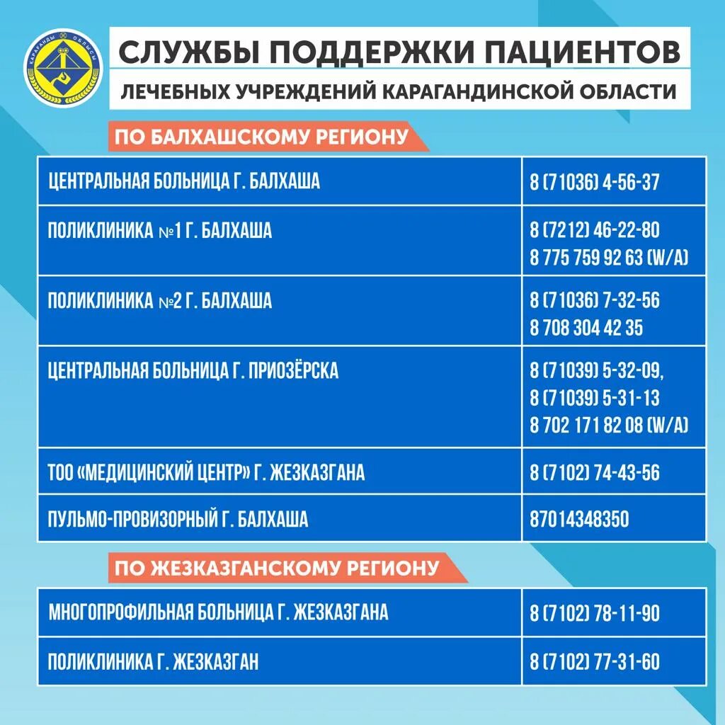 Регистратура темиртау. Служба поддержки пациентов. Программа поддержки пациентов. Служба поддержки пациентов в поликлиниках РК. Номер телефона службы поддержки.