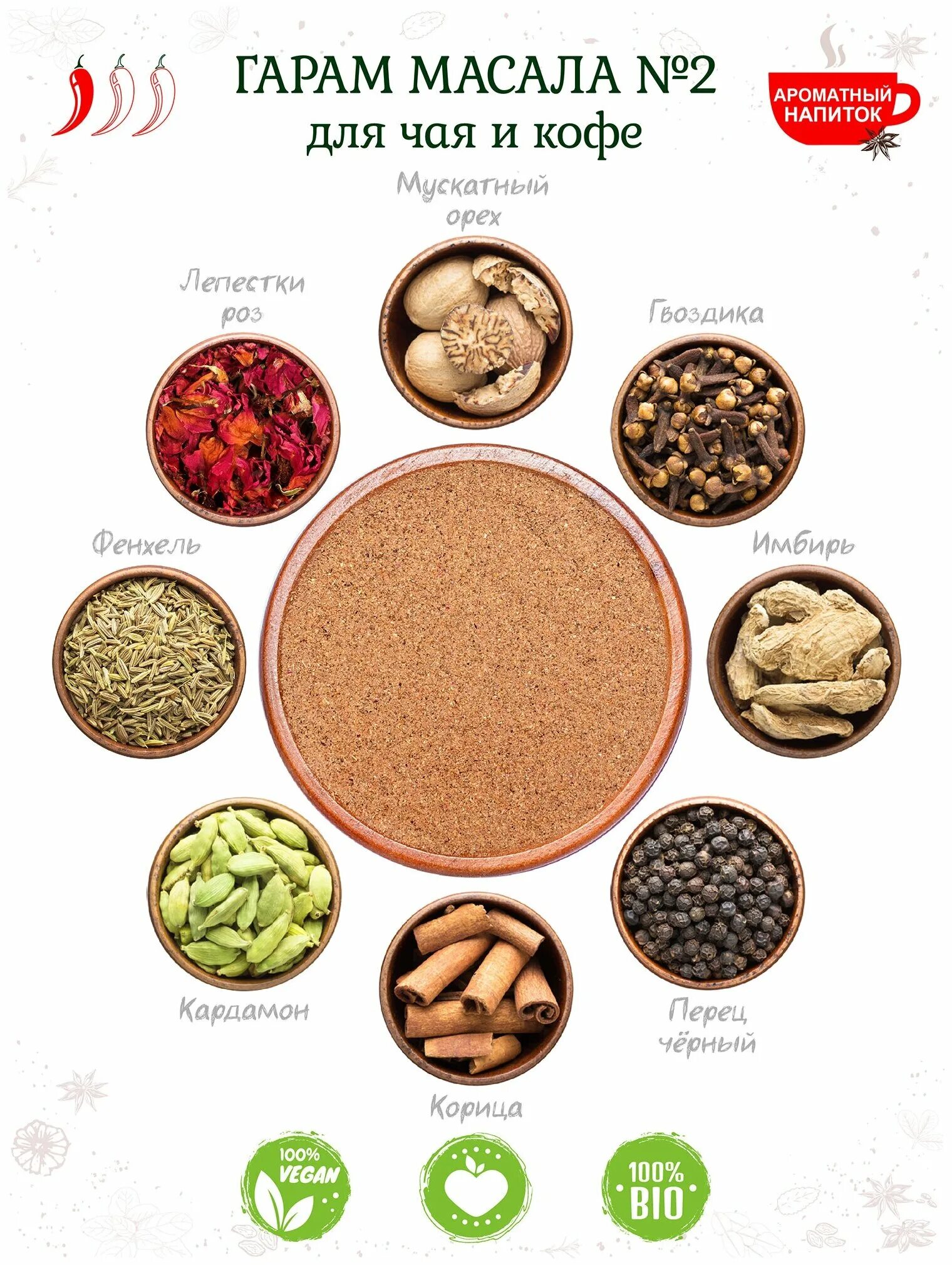 Смесь пряностей «для кофе». Какие специи добавляют в кофе. Сухие специи. Бадьян корица гвоздика. Приправы молотые.