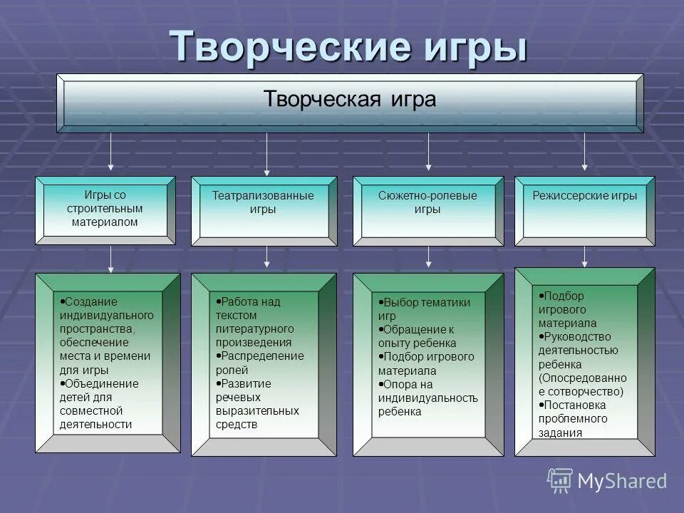 классификация творческих игр детей. творческие игры описание. творческие игры описание. классификация творческих игр. в творческих (сюжетно-ролевых) играх школьники.