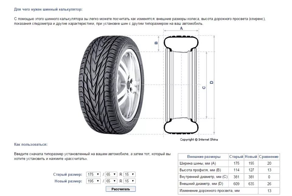 Размеры резины высота. Диаметр колеса r15 195/65. Диаметр колеса 65 r15. Размеры шин r15. Внешний диаметр покрышки r15.