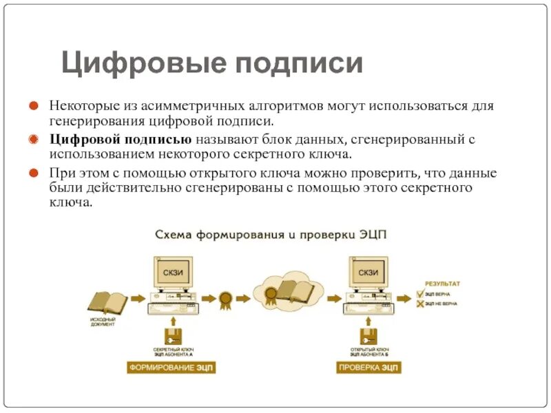 Что такое генерация электронной подписи