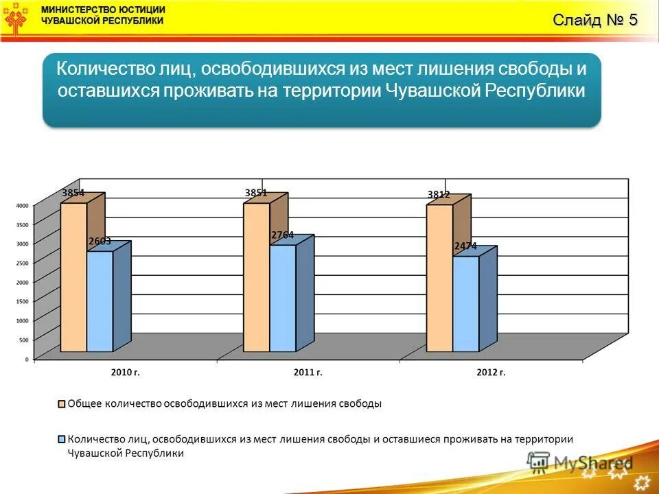 социальный контракт для освободившихся из мест лишения свободы. граждане освободившихся из мест лишения свободы. проблемы ресоциализации осужденных. освобожденных из мест лишения. социальная помощь освободившимся из мест лишения свободы.