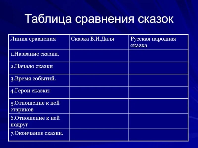 Сравнение народной и литературной сказки сходство. Сравнительная таблица сказок. Таблица сравнения сказок. Сравнение сказок по таблице. Таблица сопоставления рассказов.