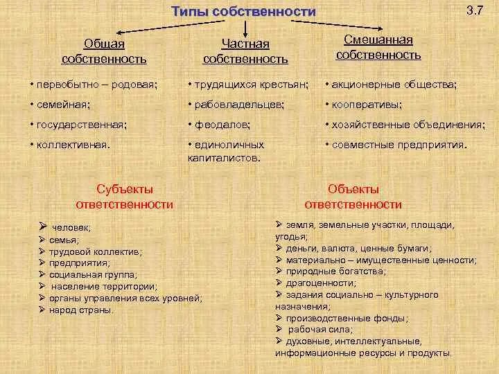 2 типа собственности. 2 типа собственности