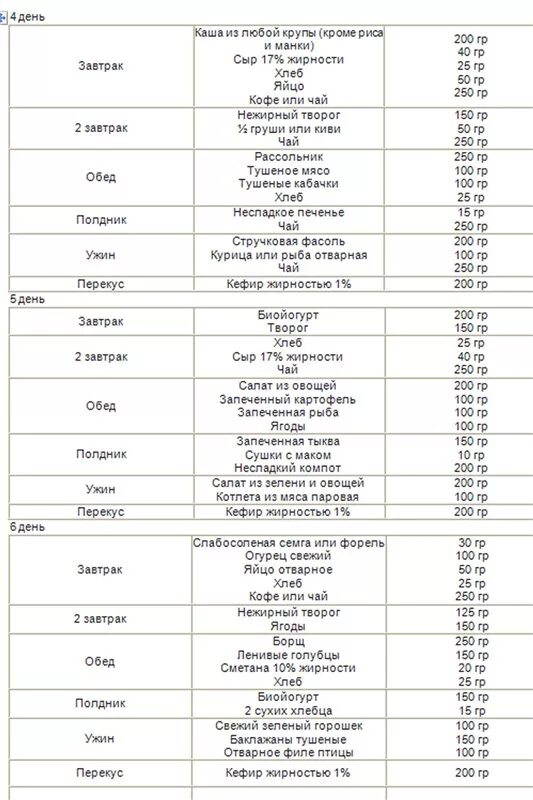 Меню на неделю для диабетика 1. Диета для диабетиков 1 типа с избыточным весом меню. Питание диабетиков 2 типа меню на неделю. Рацион питания для диабетиков 2 типа на неделю. Примерное недельное меню при сахарном диабете.