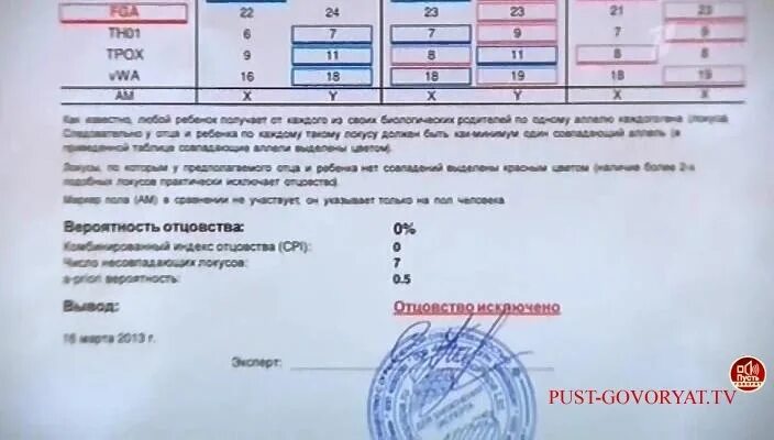 Днк тест на отцовство в екатеринбурге. ДНК тест. Результат ДНК теста. Тест ДНК на отцовство. Результаты ДНК теста на отцовство.