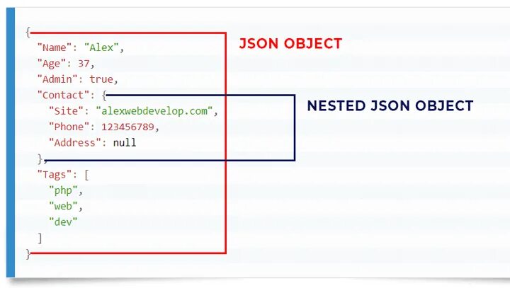 Js json в массив. Json схема пример. Типы данных json. Json array syntax. Nested objects