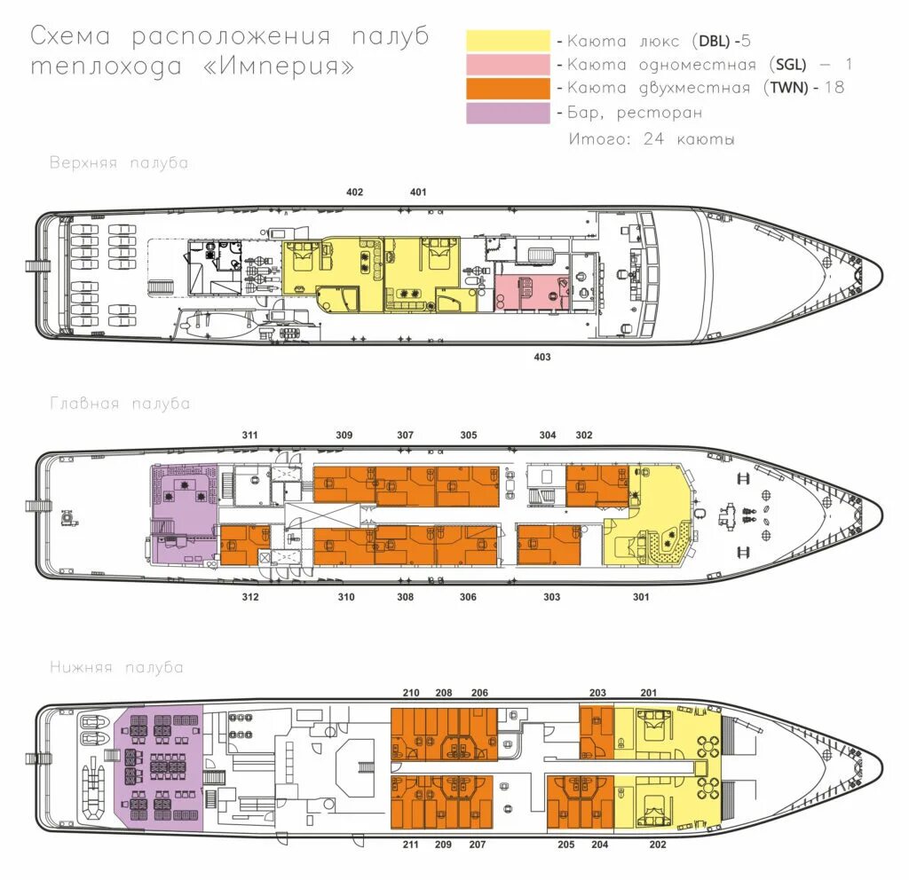 Расположение палуб. Схема теплохода Империя Байкал. Теплоход Империя палубы схема. Теплоход Империя Байкал круиз. Теплоход Империя Байкал каюты.