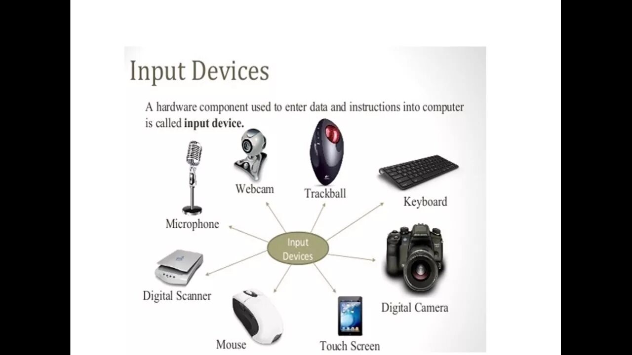 Input devices of Computer. Input output. Input and output devices. Information input and output devices.