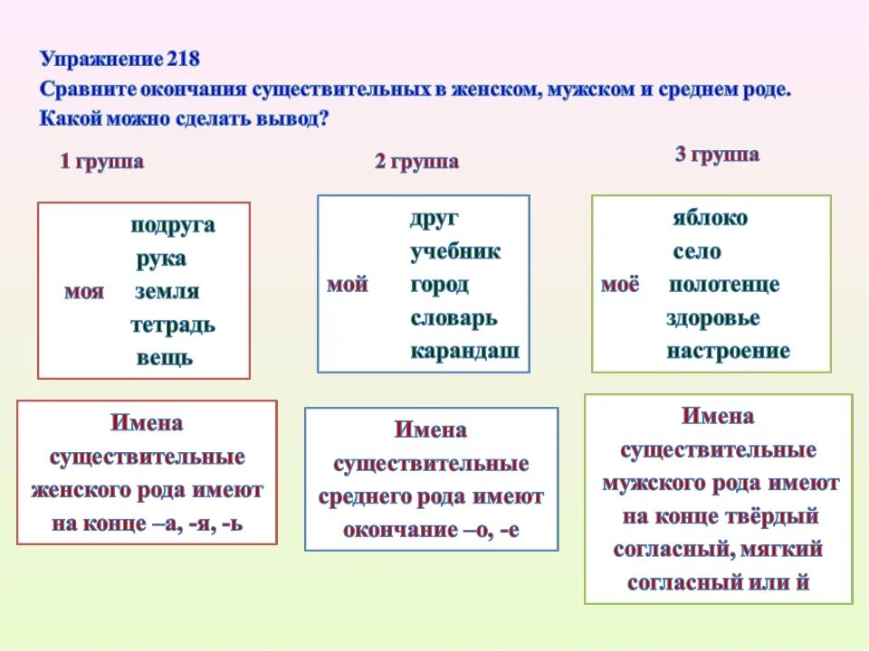 Род имён существительных 3 класс. Род имен существительных 5 класс. Род имен существительных задания. Таблица род имен существительных 3 класс.