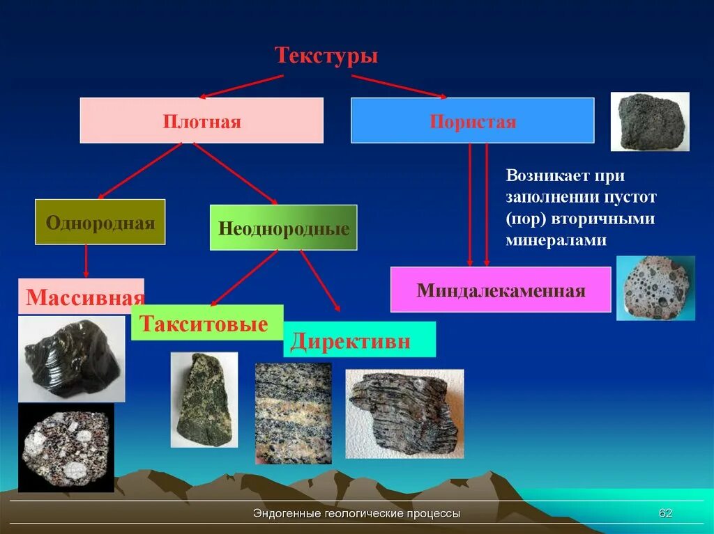 Магматические и метаморфические горные породы. Метаморфические горные горные. Метаморфические минералы. Магматические и метаморфические полезные ископаемые.