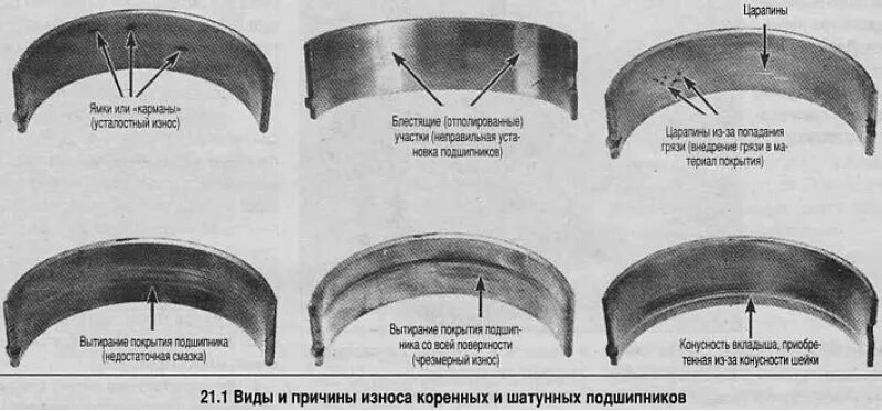 Коренные и шатунные подшипники коленчатого вала. Шатунные подшипники коленчатого вала. Вкладыши подшипников коленчатого вала. 409 Коренные вкладыши ремонтные.