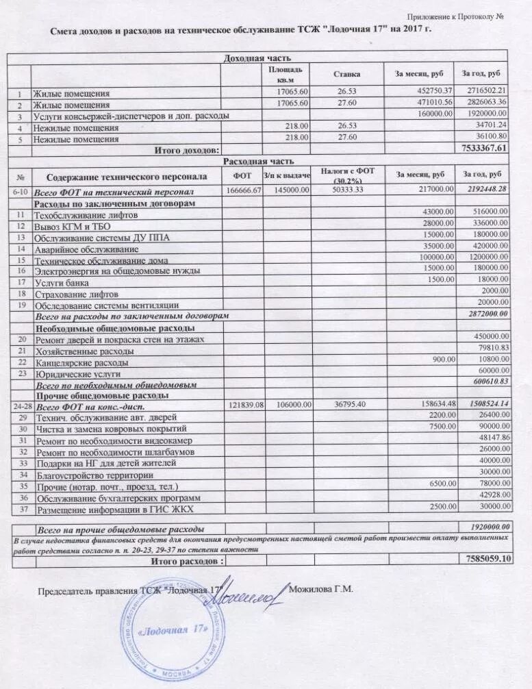 Расходы на содержание жилого помещения. Смета доходов и расходов ТСЖ на 2021. Смета для управляющей компании пример. Смета затрат предприятия. Смета доходов и расходов управляющей компании.