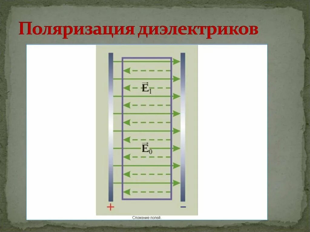 Поляризация диэлектриков. Проводники и диэлектрики в электрическом поле. Поляризация диэлектриков в электрическом поле. Поляризация проводников. Проводники и диэлектрики урок 10 класс