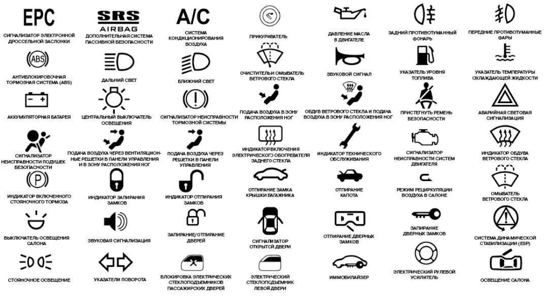 Значки на панели приборов Тойота Королла 120. Значки панели приборов Королла 120. Приборная панель Тойота Королла 120 расшифровка значков. Обозначение внешних световых приборов на панели машины. Значки на экране обозначение