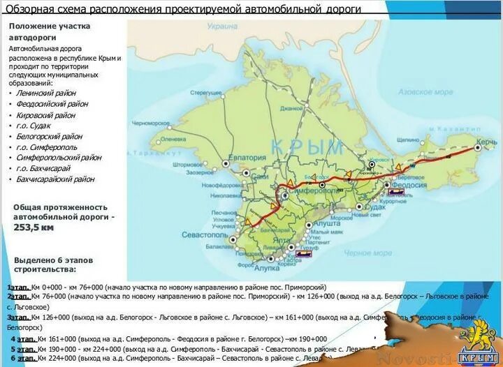 Таврида расстояние. Трасса Таврида на карте Крыма. Таврида дорога в Крыму на карте. Судак трасса Таврида маршрут. Проект трассы Таврида Судак.