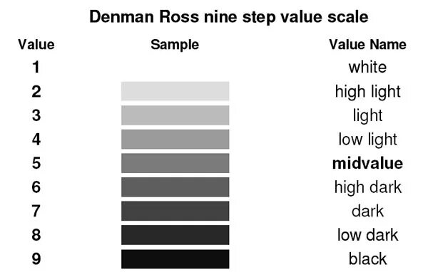 Scalar value. Тональная шкала. Шкала Ross. Тональная шкала черно белая. Тональная шкала черный для детей.