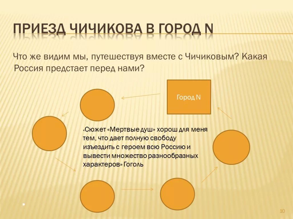 Мертвые души в какой город приехал чичиков. Схема путешествия Чичикова. Приезд Чичикова в город. Цель приезда Чичикова в город н. Схема путешествия Чичикова мертвые души.