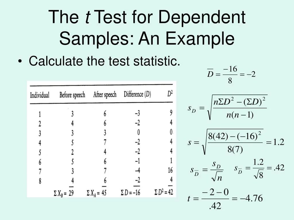 Didn t test. T test. student&#039;s t-test. t test statistics. t-test for dependent samples.