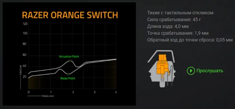 Характеристики переключения. Оранжевые свитчи.