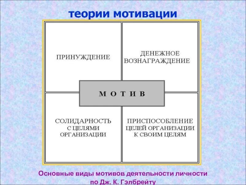 Методы теории мотивации. Теории мотивации личности. Теории мотивации таблица. Теория экономической мотивации. Контекстные , теории мотивации.