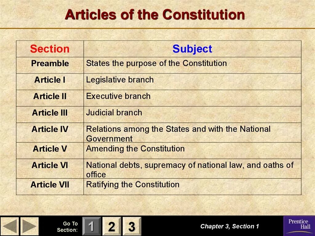 Been article. Articles of Constitution. Constitution articles in English. What Countries have Constitution. The Italian Constitution diagram.