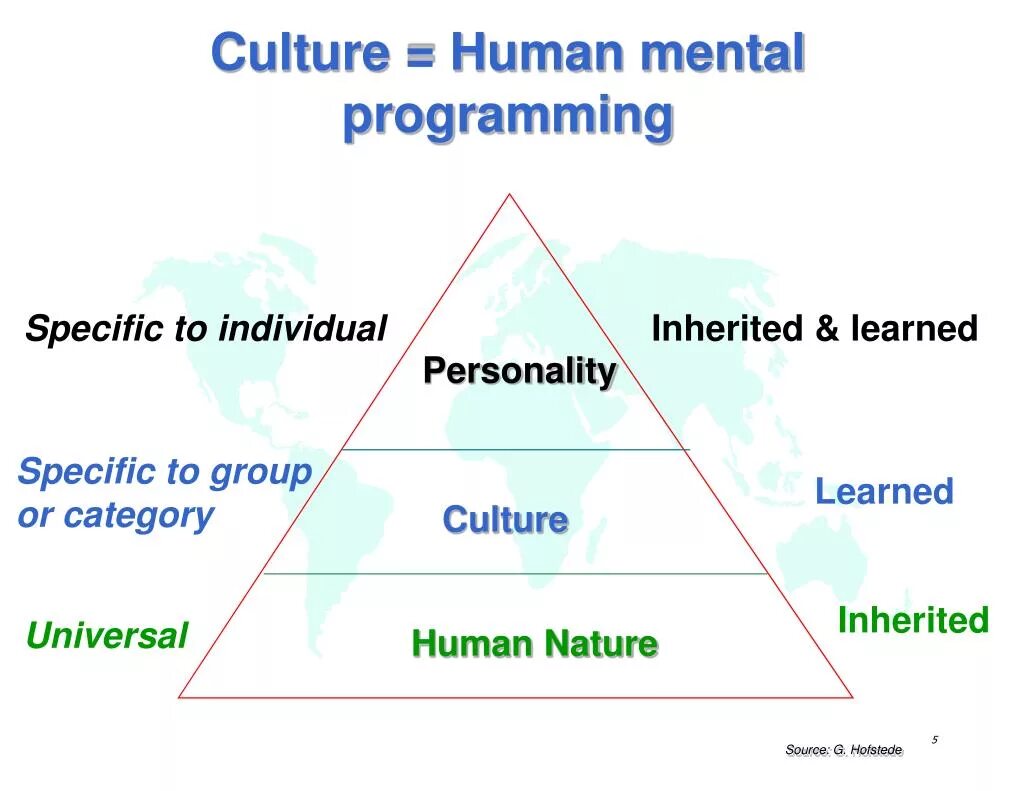 Globalization of media. Culture influences. Social influence. Geert hofstede mental programming. Culture and communication уровни.