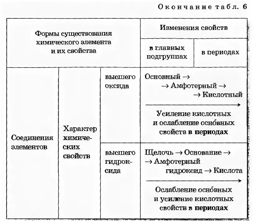 Наличие формы 2