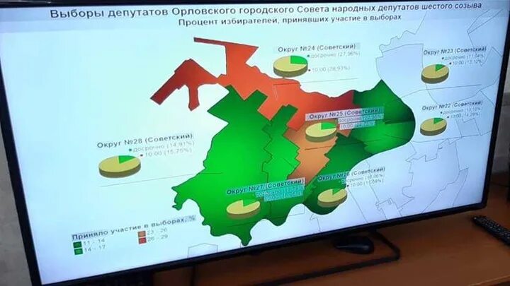 Система выборов в горсовет. Совет народных депутатов Междуреченского городского округа. Итоги выборов президента России в Орловской. Итоги выборов в Орле и Орловской области сегодня.