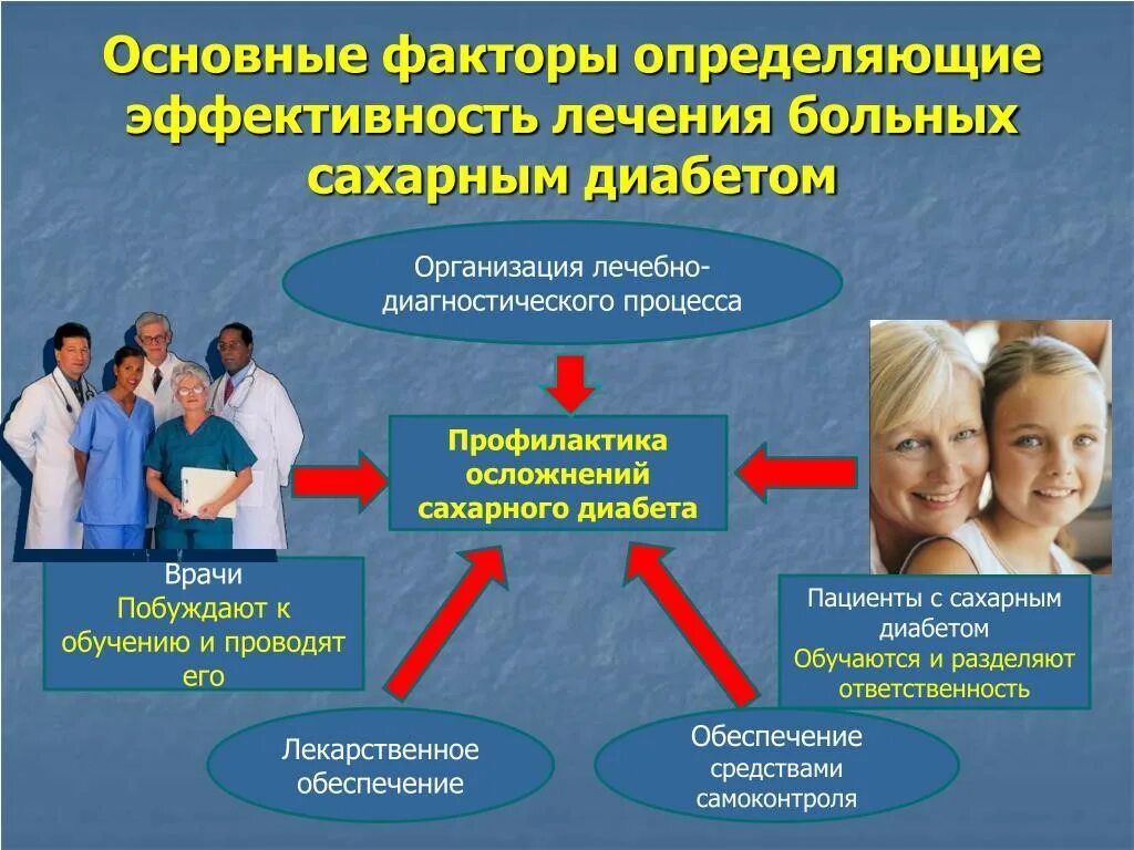 Презентация по сахарному диабету. Лечение сахарного диабета презентация. Профилактика осложнений диабета. Сахарный диабет презентация терапия. Сахарный диабет стационарное лечение