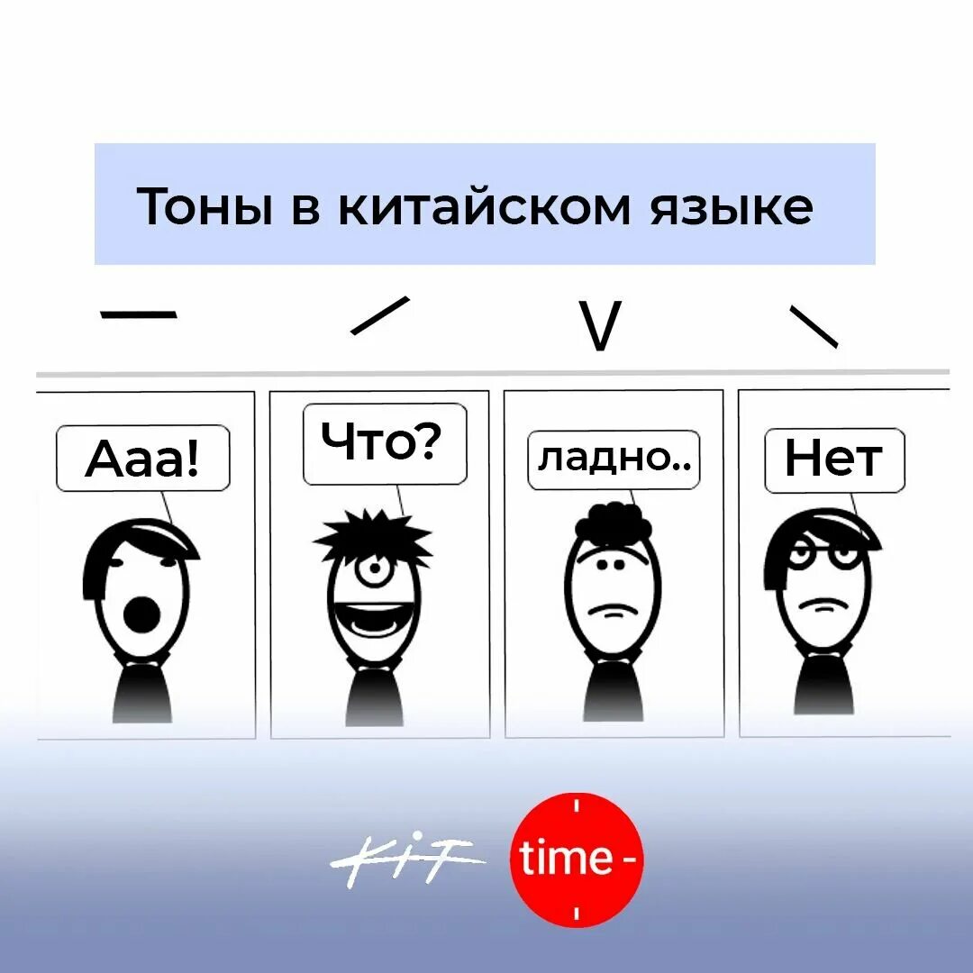 4 тона в китайском. 4 тона в китайском языке. Тоны в китайском языке для детей. Тона в китайском языке таблица. Сколько тонов в путунхуа.