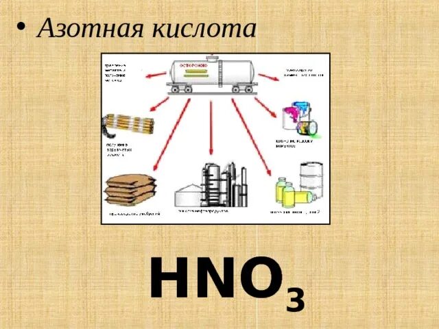 Азотная кислота безопасность. Азотная кислота безопасность