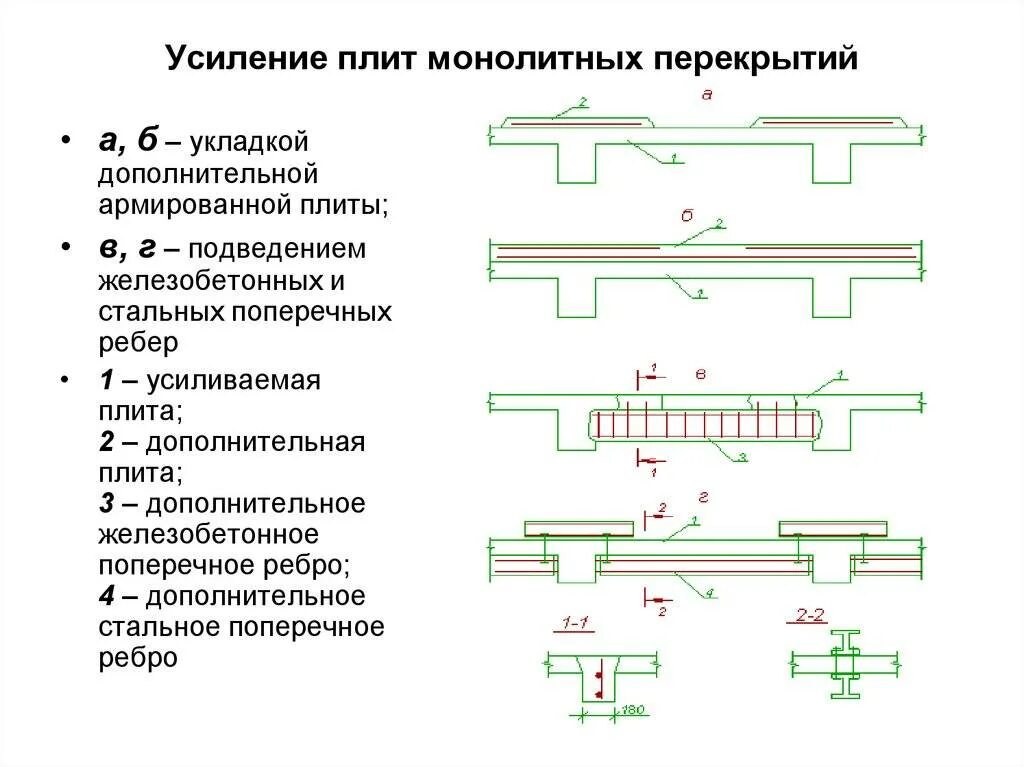 Усиленные методы. Методы усиления железобетонных перекрытий. Усиление плиты перекрытия снизу. Схема усиления монолитной плиты перекрытия. Усиление жб перекрытий способы.